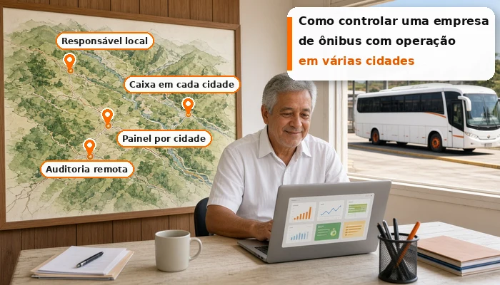 Gestor sorridente acompanha painéis por cidade no notebook, ao lado de mapa do interior com cidades marcadas e ônibus branco de faixa laranja na rodoviária